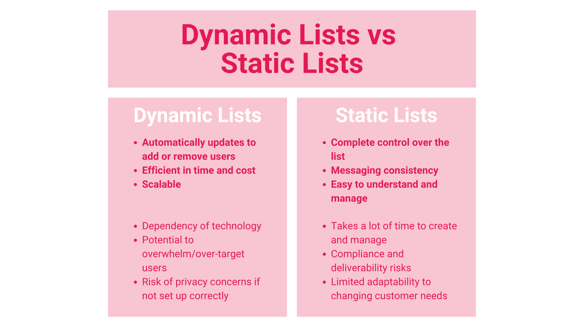 dynamic vs static lists